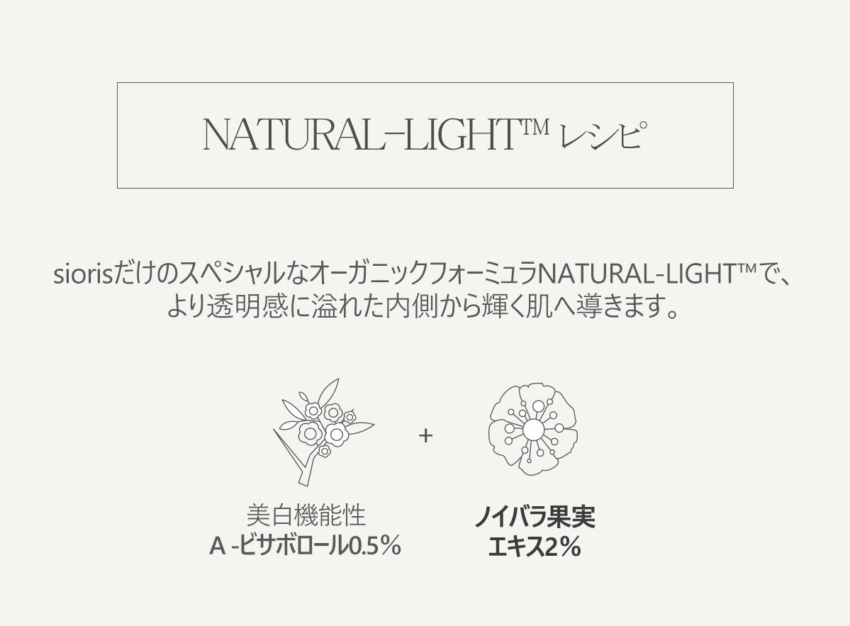 NATURAL-LIGHT レシピ シオリスだけのスペシャルな材料　オーガニックフォーミュラなナチュラル - ライト2.5％を処方して、より強力になった透明光で顔色を豪華に入力します。美白機能性原料アルファ - ビサボロールロール0.5％+ノイバラ抽出2％
