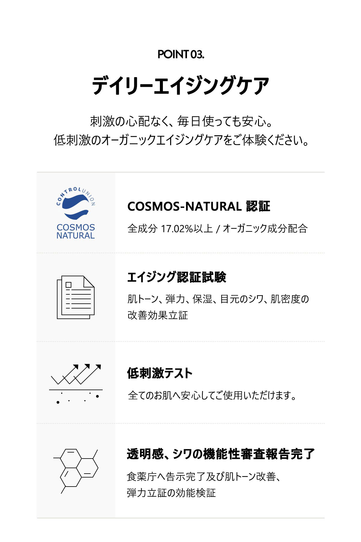  POINT3
デイリーエイジングケア
刺激の心配なく、毎日使っても安心。低刺激のオーガニックエイジングケアをご体験ください。
COSMOS-NATURAL 認証 全成分 17.02%以上/オーガニック成分配合
エイジング認証試験
肌のトーン(透明感)、弾力、肌密着度、目元のシワの改善効果立証
低刺激テスト
全てのお肌へ安心してご使用いただけます。
透明感、シワの機能性審査報告完了
食薬庁へ告示完了及び肌トーン改善、弾力立証の効能検証