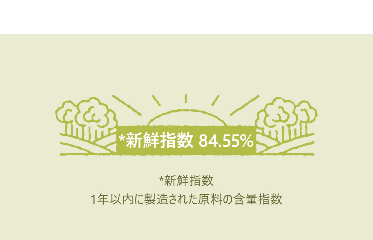 新鮮指数　99.8%
新鮮指数
1年以内に製造された原料の含量指数
