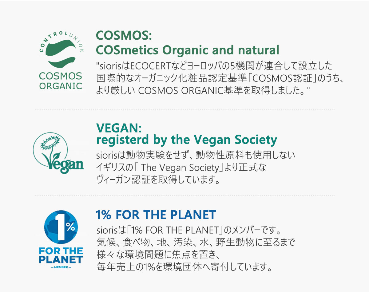 COSMOS:COSmetics Organic and natural
