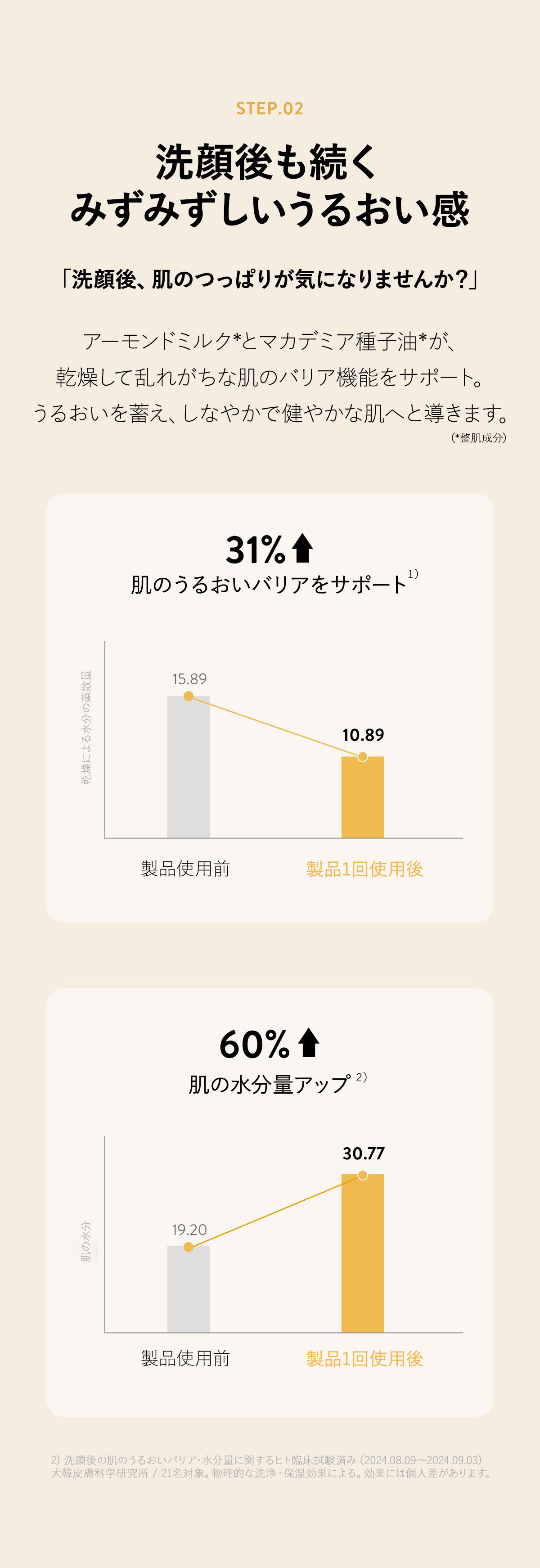良い成分でクレンジングするだけで肌のお手入れ完了！優れた抗酸化*成分のスルフォラファンが豊富なブロッコリーエキス
肌の鎮静＊に優れたアロエベラ葉エキス 油水分バランスを整えるビオフラボノイド